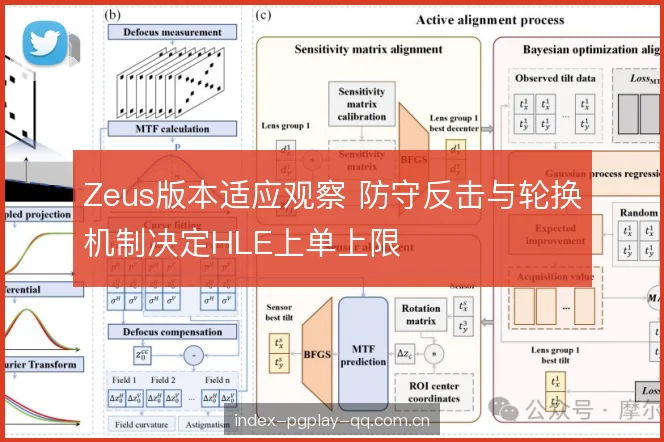 Zeus版本适应观察 防守反击与轮换机制决定HLE上单上限